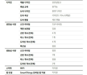 삼성전자 410L 2도어 일반형 냉장고 방문설치 RT42CG6024S9 이미지 6