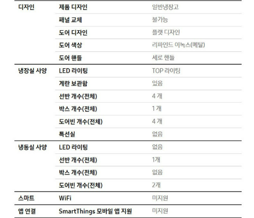삼성전자 410L 2도어 일반형 냉장고 방문설치 RT42CG6024S9 이미지 6